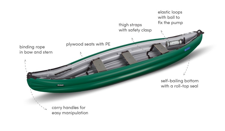 Kanu Gumotex SCOUT Standard